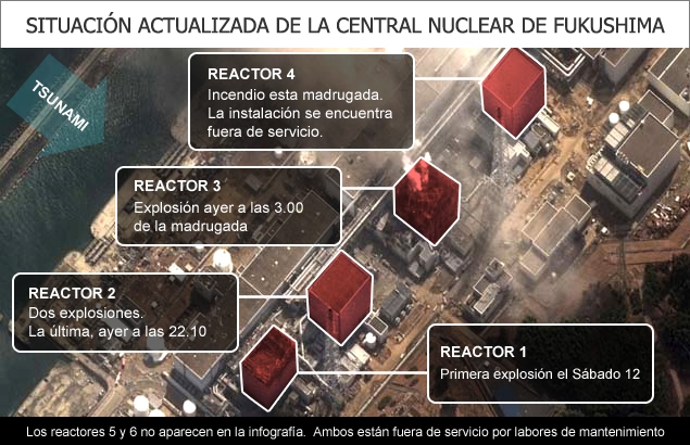 https://jitorreblanca.files.wordpress.com/2012/07/situacion_central_nuclear_fukushima.jpeg